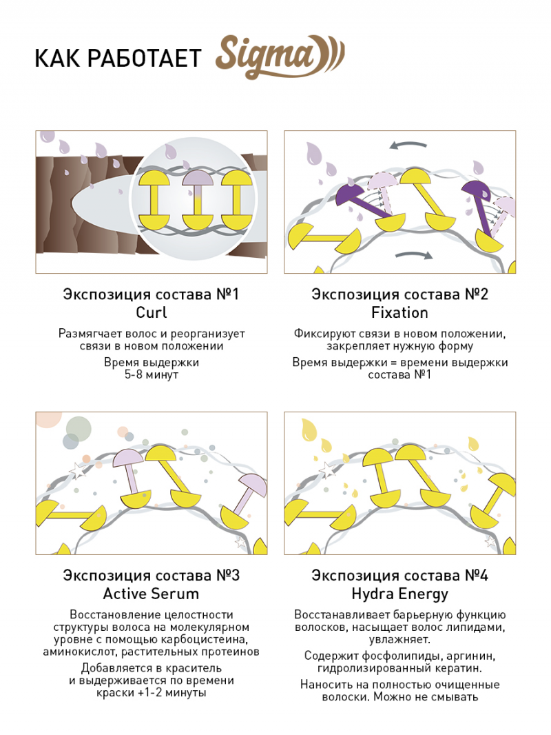 Состав 4 Sigma Hydra Energy для ламинирования ресниц