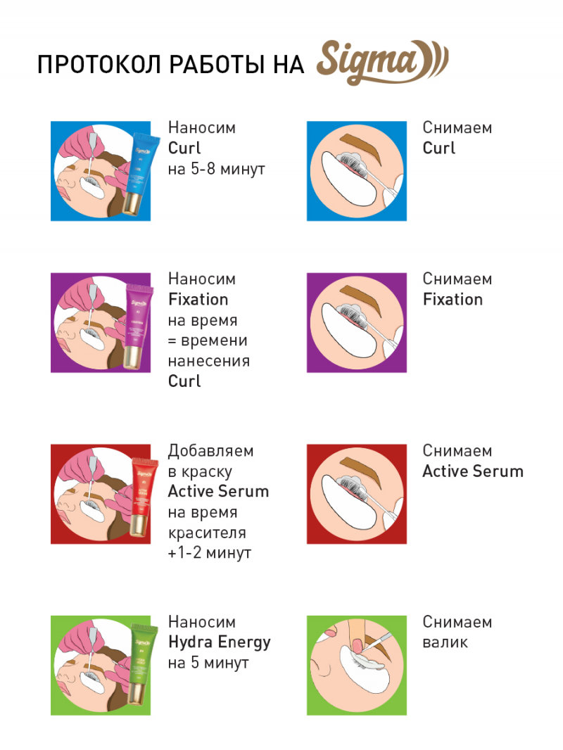 Набор для ламинирования ресниц Sigma